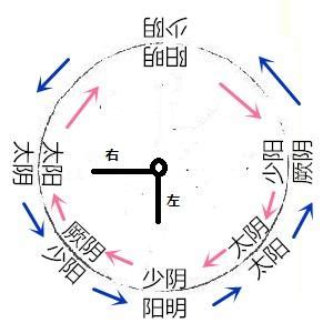 陽上是什麼意思|阳上是什么意思